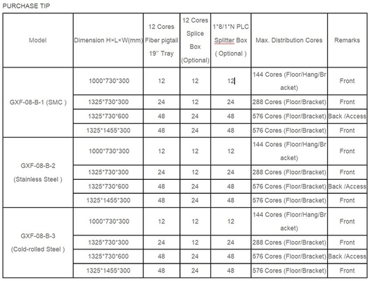 Matériau SMC 288fo Cabinet de connexion croisée en fibre optique extérieure