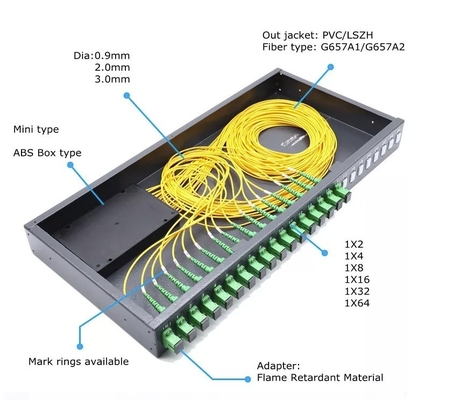 SM/MM/OM3 Splitter optique de type fibre 2x4 2x32 PLC pour rack de 19 pouces monté Splitter de fibre