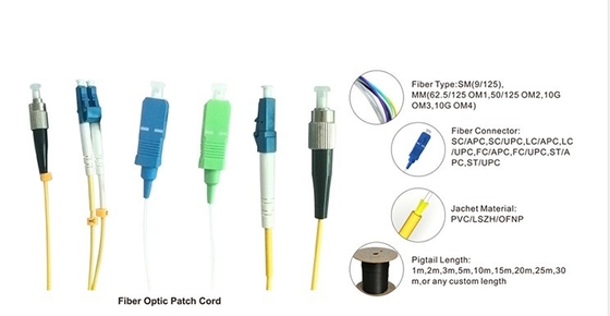 Corde de patch SC-SC 3 m Longueur ≤ 0,3 dB Perte d'insertion Convient pour les environnements à -40-70 °C